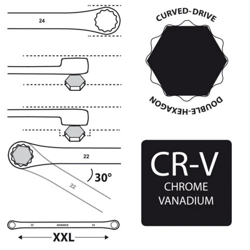 Normex Doppel Ringschlüsselsatz 6tlg. XXL Gerade 10-24mm CV Doppelringschlüssel -Werkzeug Verkauf